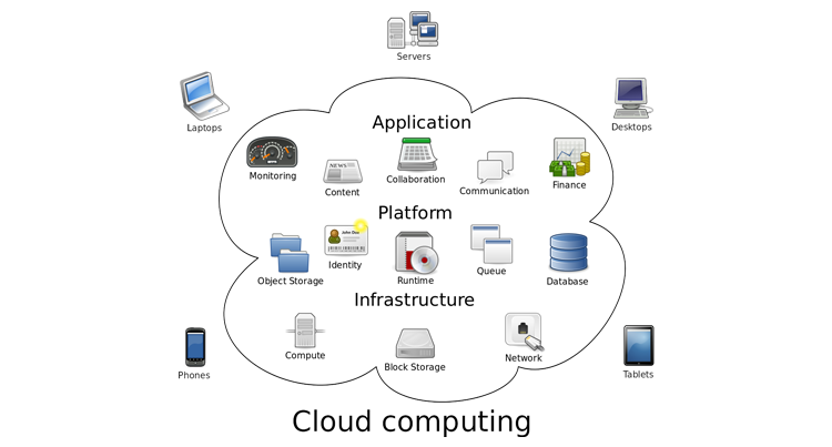 ITCC: Digital Marketing Agency Melbourne