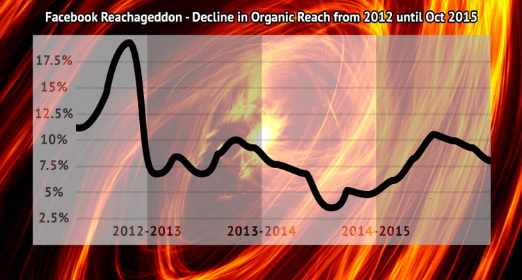 ITCC: Digital Marketing Agency Melbourne